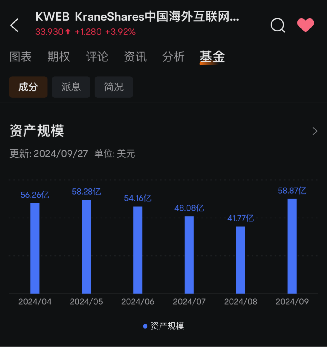 新高！外资大举买入中概股ETF  第1张