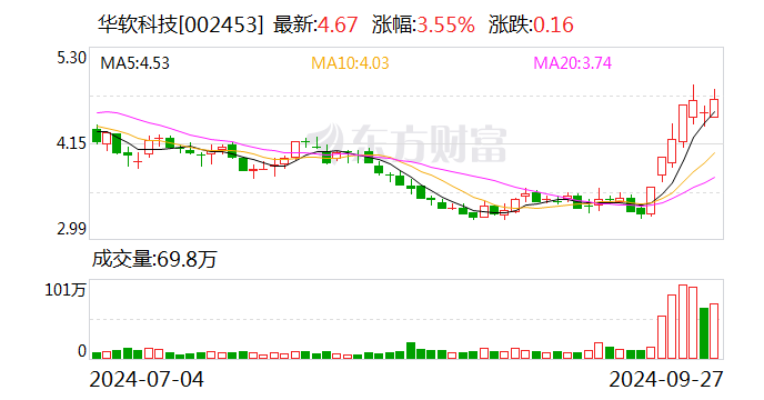 华软科技：拟2170万元转让力菲克51%股权