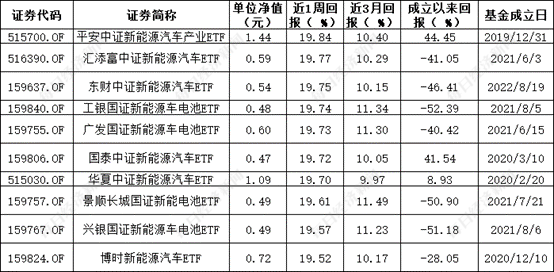 ESG公募基金周榜58期 | 泛ESG主题指数型基金霸榜榜首 基金收益率周涨幅超20%