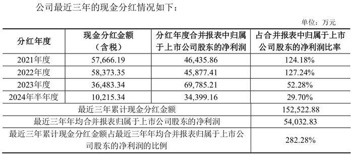 拟向实控人募资不超8亿补流还贷，三年分红超15亿的报喜鸟真缺钱吗？  第2张