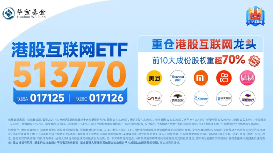 中旭未来狂飙超32%，港股互联网ETF（513770）跳升摸高7%创近1年新高！国庆假期港股“时间差”优势凸显  第3张