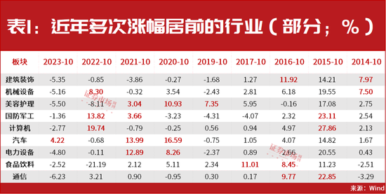 超级行情已启动！技术牛市已经在路上！10月金股名单抢先曝光  第2张