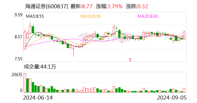 海通证券：股票继续停牌 推进与国泰君安重大资产重组事项  第1张