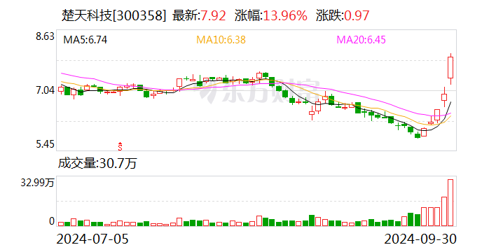 楚天科技：拟收购控股子公司少数股东股权