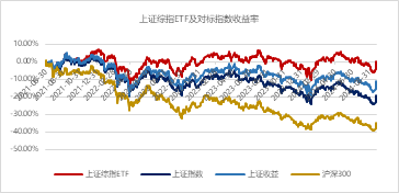 资金跑步进场，或可关注这些抢筹工具  第1张