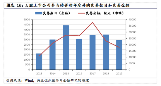 【兴证策略|国庆钜献】牛市深度复盘系列一：2013～2015年  第12张