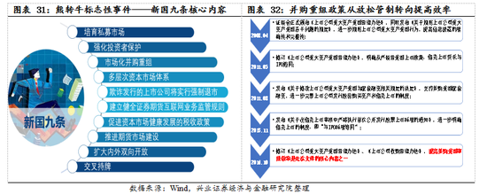 【兴证策略|国庆钜献】牛市深度复盘系列一：2013～2015年  第22张