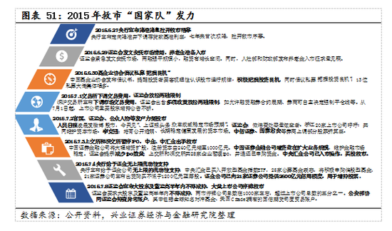 【兴证策略|国庆钜献】牛市深度复盘系列一：2013～2015年  第38张