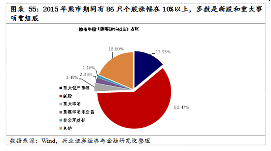 【兴证策略|国庆钜献】牛市深度复盘系列一：2013～2015年  第40张