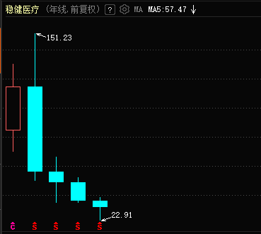 上半年营收净利双降，稳健医疗靠海外并购“破局”？  第1张