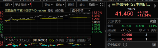 重磅！中国资产，全线飙涨！  第2张