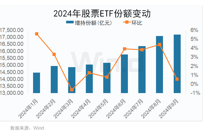 六连增！资金借道股票ETF“抄底”  第3张