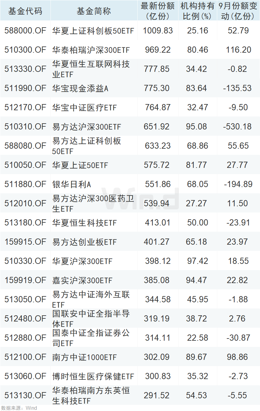 六连增！资金借道股票ETF“抄底”