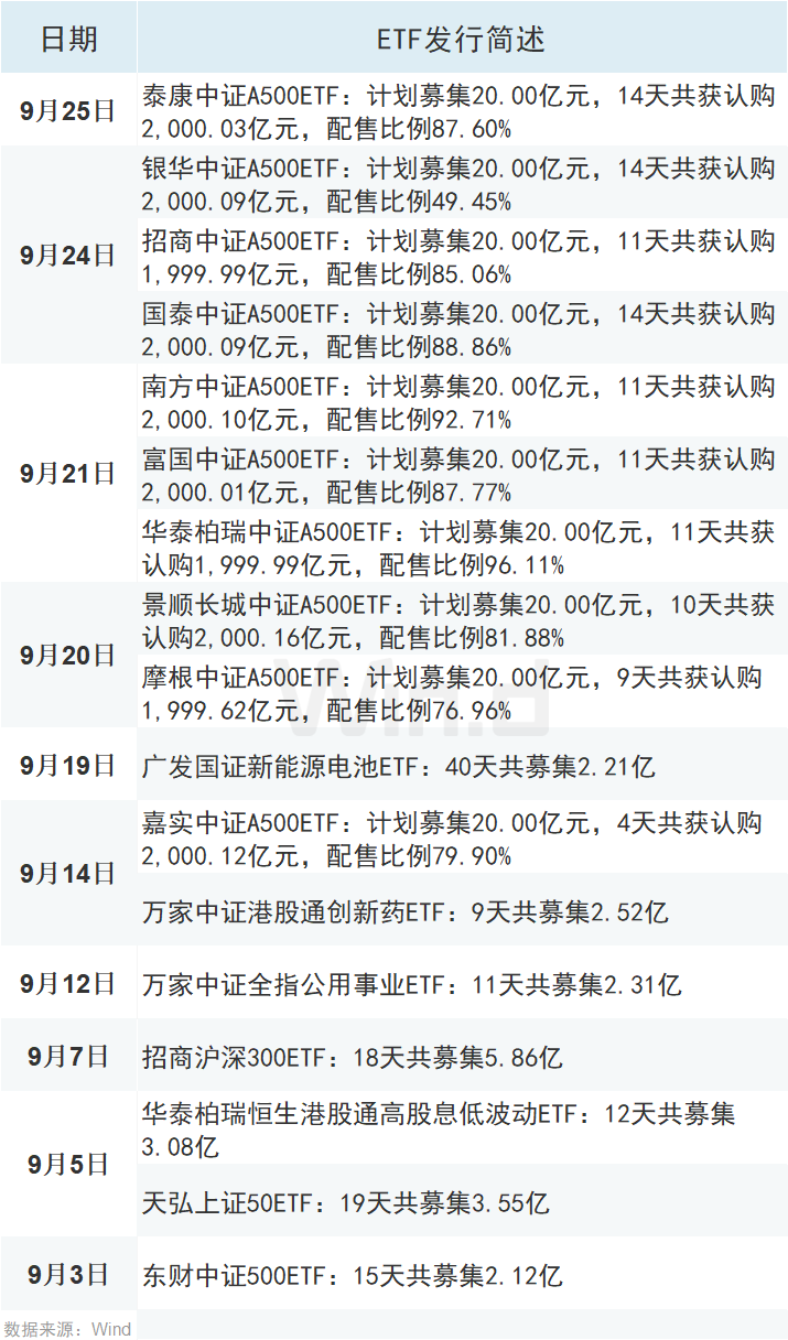 六连增！资金借道股票ETF“抄底”  第5张