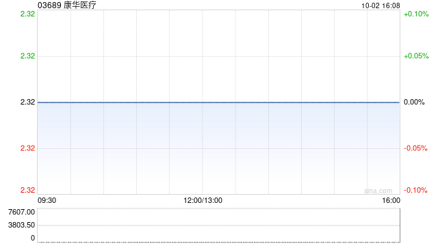 康华医疗：公司中文名称更改为“广东康华医疗集团股份有限公司”