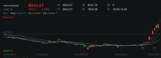 昨夜，中国资产继续大涨！突破8000点  第2张