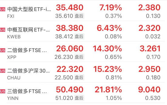 昨夜，中国资产继续大涨！突破8000点  第3张