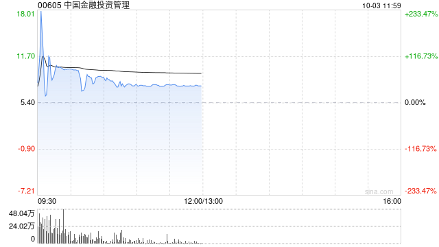 中国金融投资管理：股价不寻常波动 业务营运维持正常  第1张