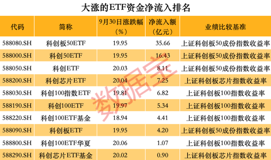 跑不赢大盘怎么办？这些品种单日涨幅可超10%  第8张