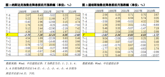 中信建投：“中国看世界”系列研究