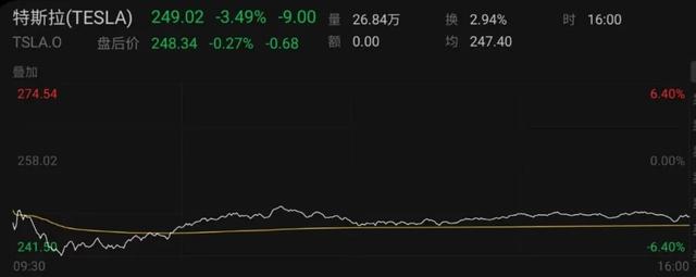 大跳水！一夜蒸发超2000亿元  第1张