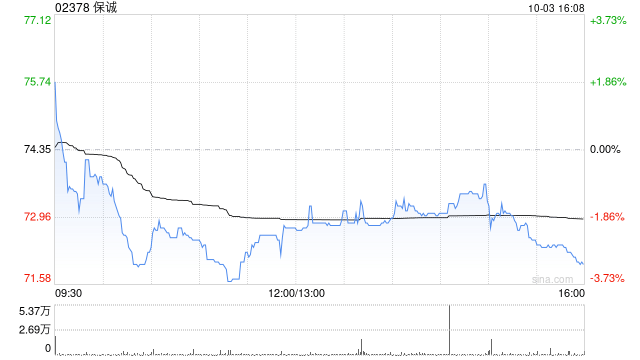 保诚10月2日斥资431.74万英镑回购60万股  第1张