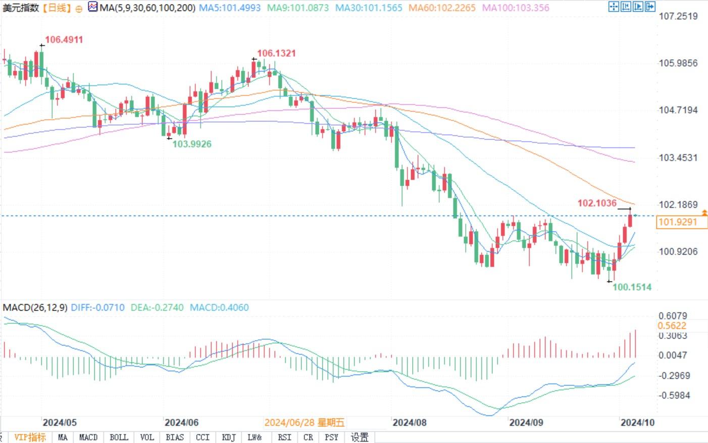 小摩预测9月非农增加15万，数据若疲软恐再降息50基点！  第2张