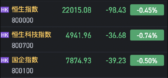 快讯：港股恒指低开0.45% 科指跌0.74%中资券商股集体高开  第2张