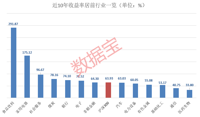 【国庆擒牛宝典】“长跑冠军”来了！“消费牛50强”出炉  第2张