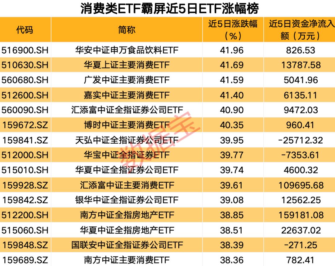 【国庆擒牛宝典】“长跑冠军”来了！“消费牛50强”出炉  第3张