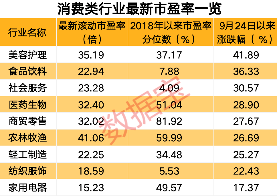 【国庆擒牛宝典】“长跑冠军”来了！“消费牛50强”出炉  第4张