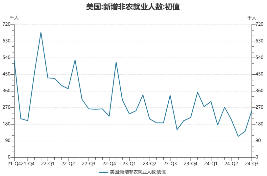 重磅数据超预期，震动全球  第1张