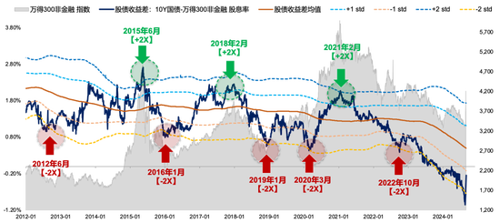 【广发策略刘晨明】Q4策略：小试牛刀、决胜在冬季  第3张