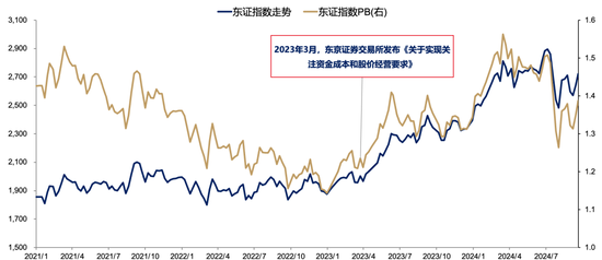 【广发策略刘晨明】Q4策略：小试牛刀、决胜在冬季  第8张