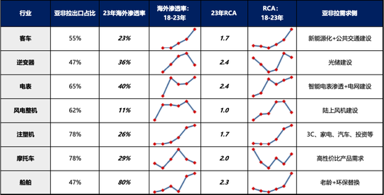 【广发策略刘晨明】Q4策略：小试牛刀、决胜在冬季  第13张