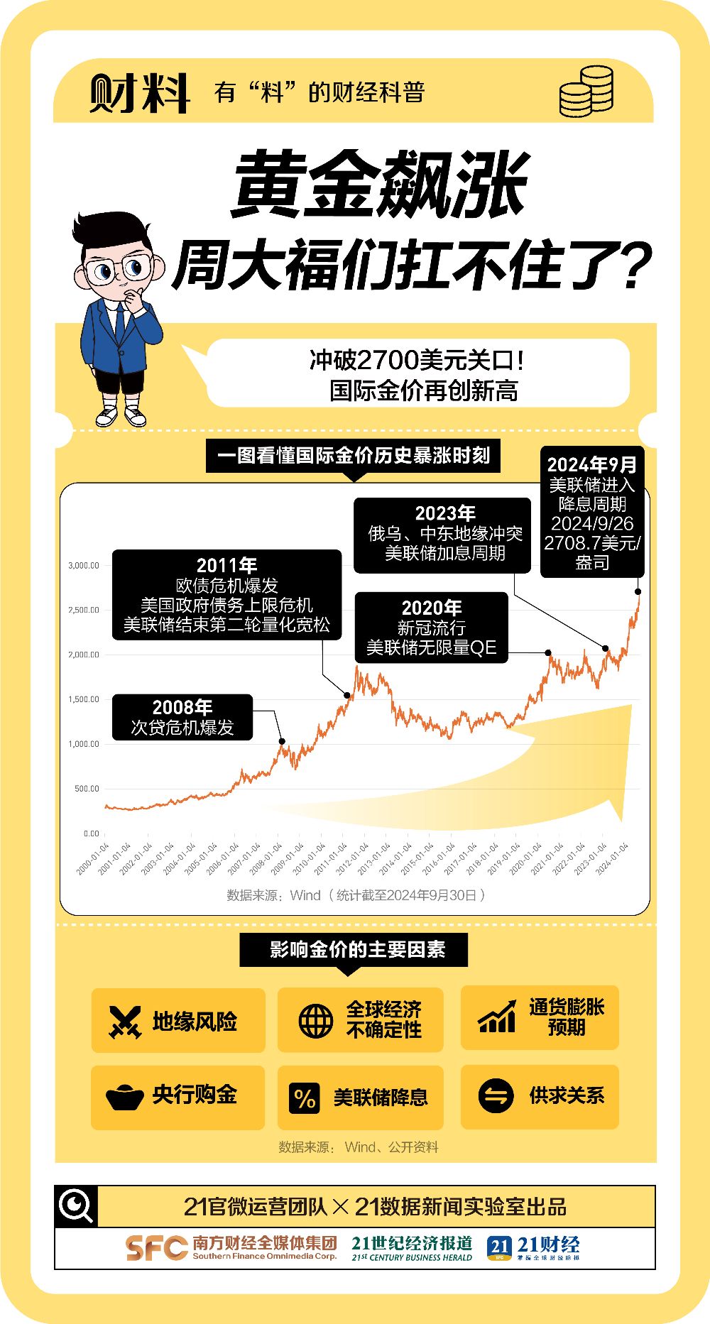 突破20万亿！从业者惊呼“每天都在见证历史”  第1张