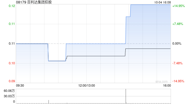 百利达集团控股拟折让约18.70%按“2供1”基准进行供股  第1张