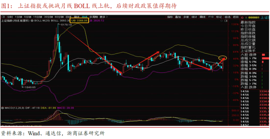 浙商策略廖静池：行情高度与路径预测  第2张