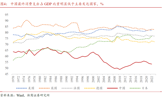 浙商策略廖静池：行情高度与路径预测  第5张