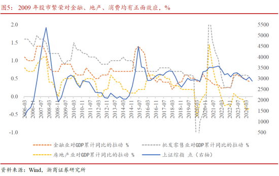 浙商策略廖静池：行情高度与路径预测  第6张