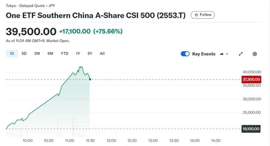 提前“沸腾”！三大A股ETF，大涨  第4张