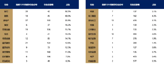 刘晨明指出市场暗线：连续12个月破净的公司  第1张