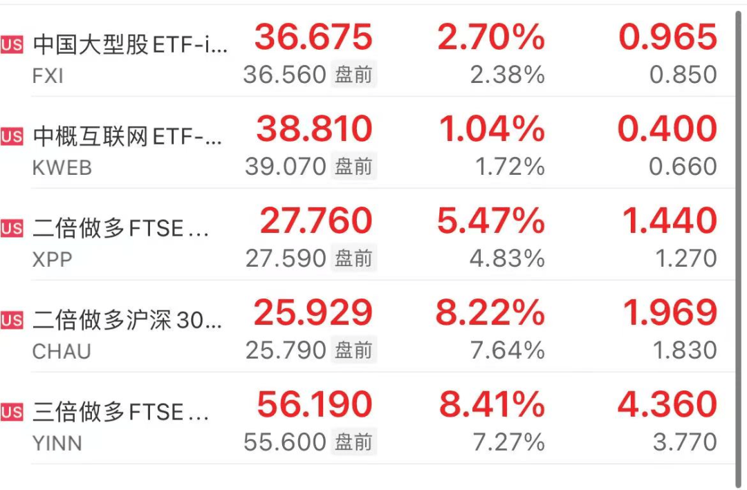 股市再上《新闻联播》，外资发声！中概股冲高回落，各方静待节后A股开盘！  第2张