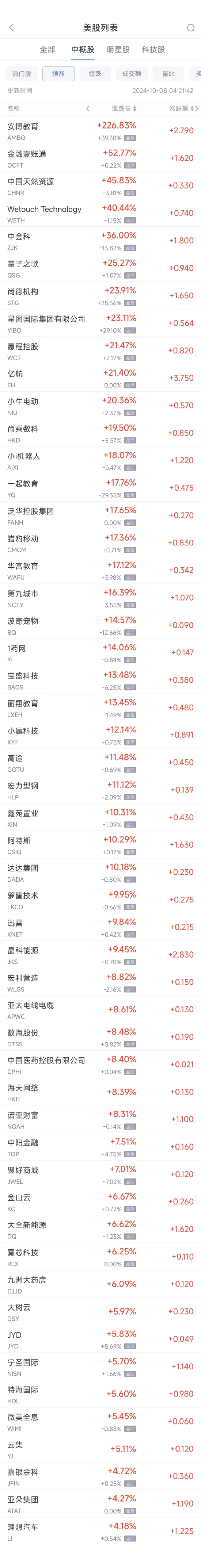 周一热门中概股涨跌不一 理想汽车涨4.2%，贝壳跌5.9%  第1张