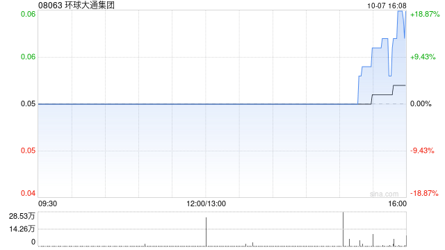 环球大通集团被联交所指未有足够资产支持其营运 股份将于10月18日暂停买卖  第1张