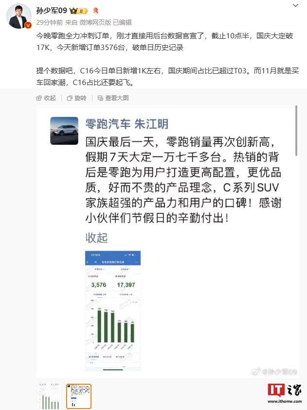 消息称零跑汽车截止 10 点半国庆大定破 1.7 万，新增订单 3576 台  第1张