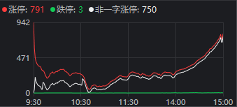 第一批被套的新股民出现了！天量震荡，牛市还值得期待  第3张