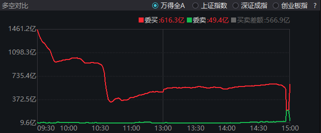 第一批被套的新股民出现了！天量震荡，牛市还值得期待