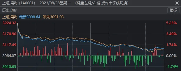 第一批被套的新股民出现了！天量震荡，牛市还值得期待  第10张