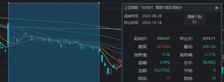 第一批被套的新股民出现了！天量震荡，牛市还值得期待  第11张